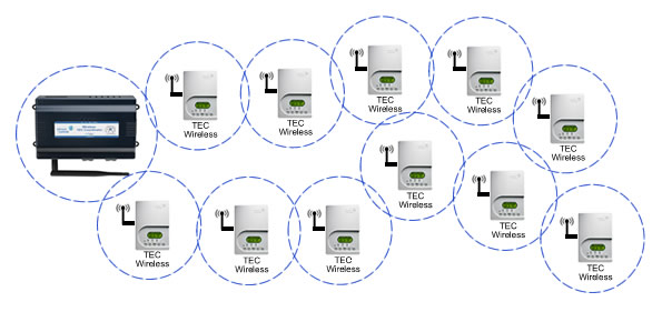 Termostatos Inalambricos